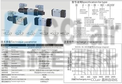 SMC 3V系列電磁閥 精準控制，高效驅動的核心組件