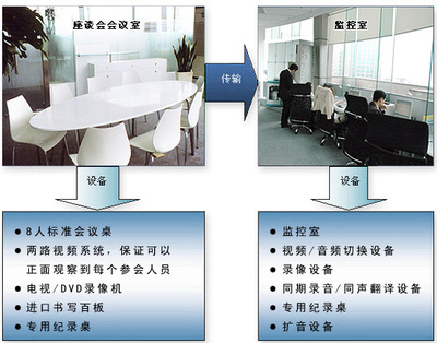 商務(wù)信息網(wǎng)-市場(chǎng)調(diào)查咨詢(xún)