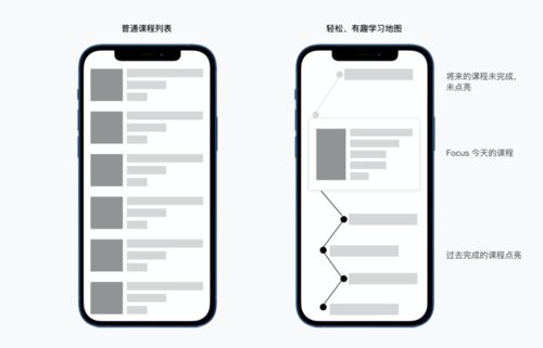 b 端教育產品的情感化設計 交互篇